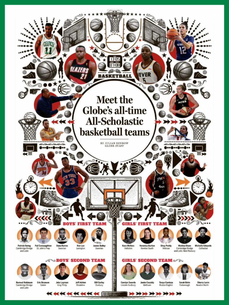 Boston Globe Media's All-Time All-Star Basketball Team